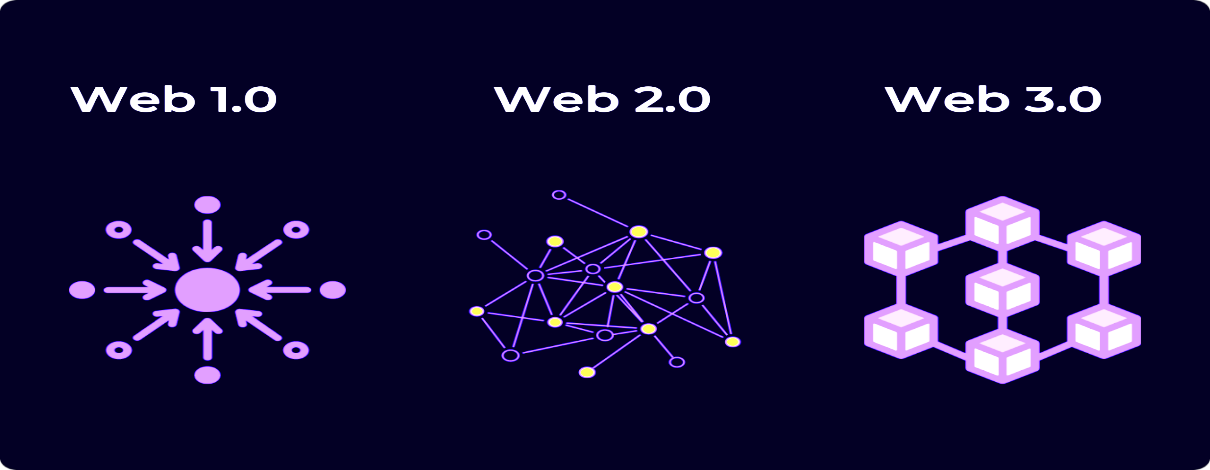 WEB1.0, WEB2.0, WEB3.0… METAVERSE